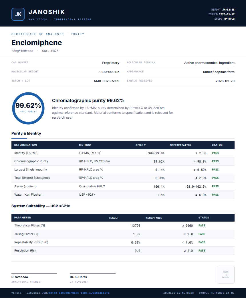 Enclomiphene Purity (HPLC) report by Janoshik Analytical