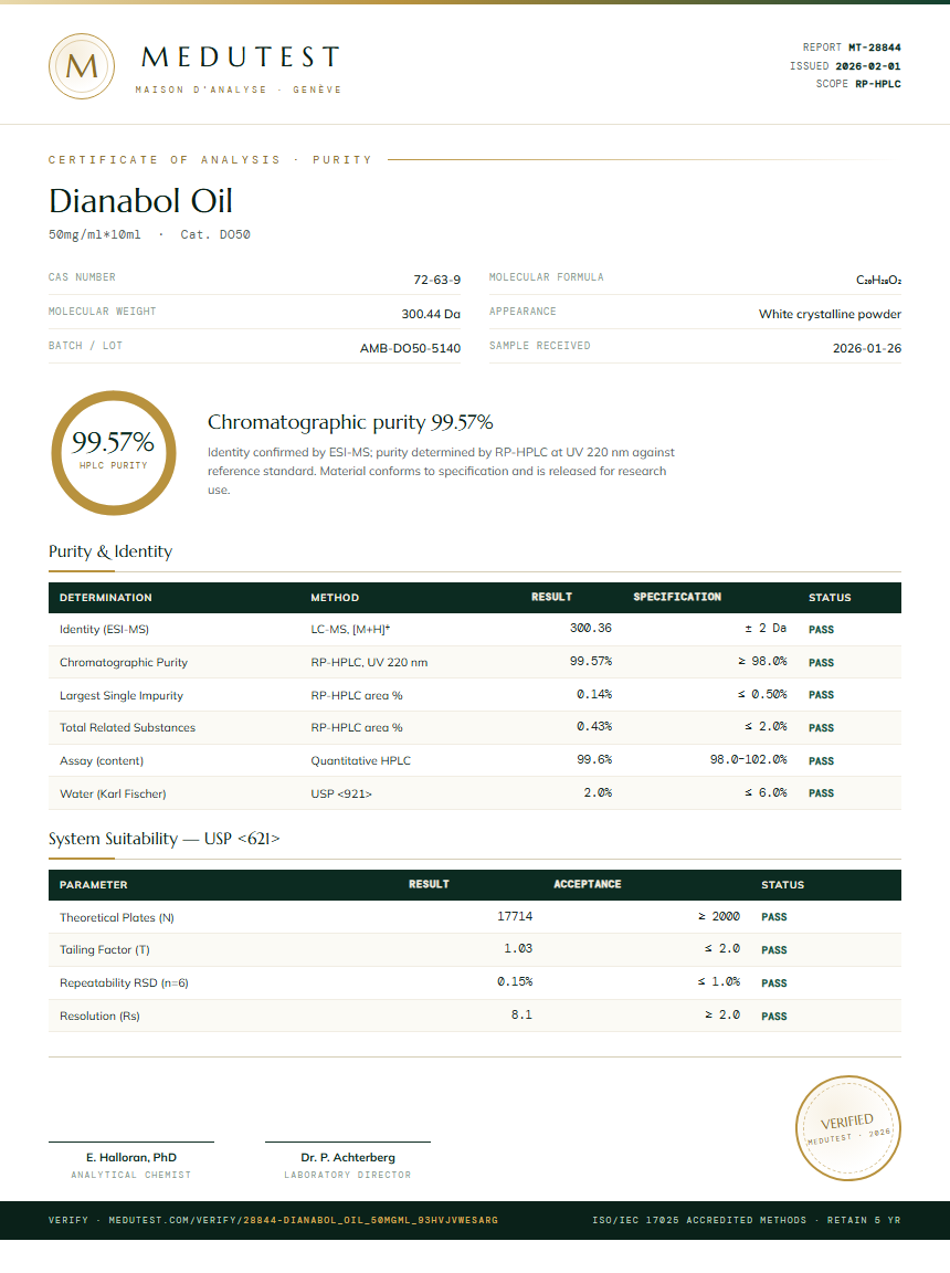 Dianabol Oil Purity Test Report by Medutest