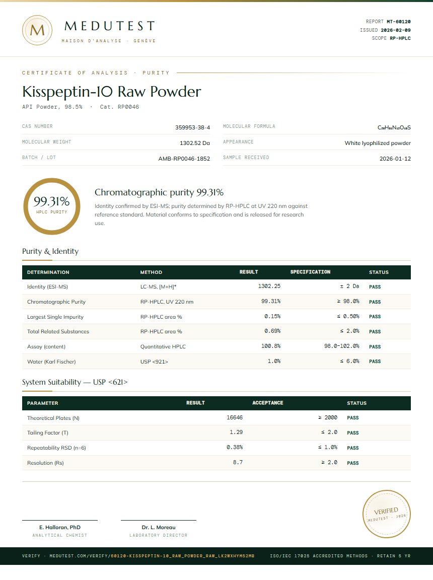 Kisspeptin-10 Raw Powder Purity Test Report by Medutest