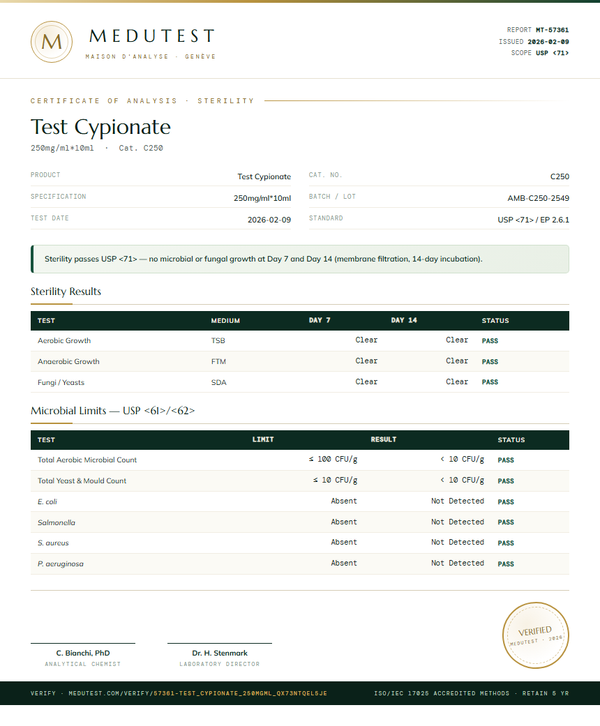 Test Cypionate Sterility report by Medutest