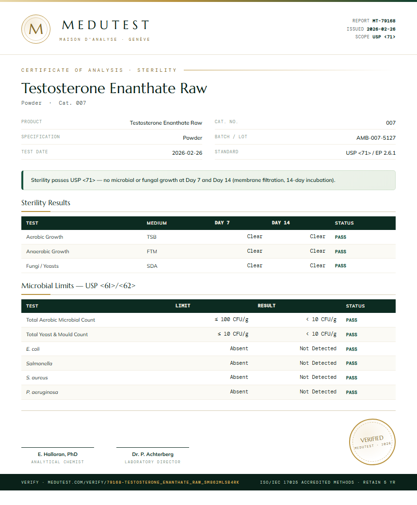 Testosterone Enanthate Raw Sterility report by Medutest
