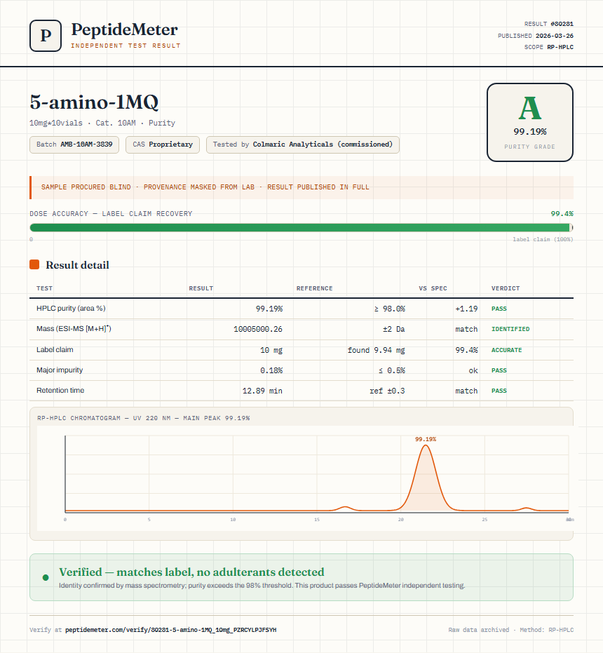 5-amino-1MQ Purity (HPLC) report by PeptideMeter