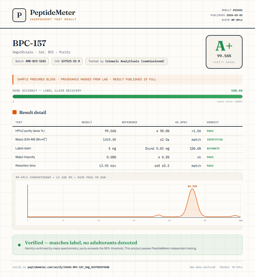 BPC-157 Purity (HPLC) report by PeptideMeter