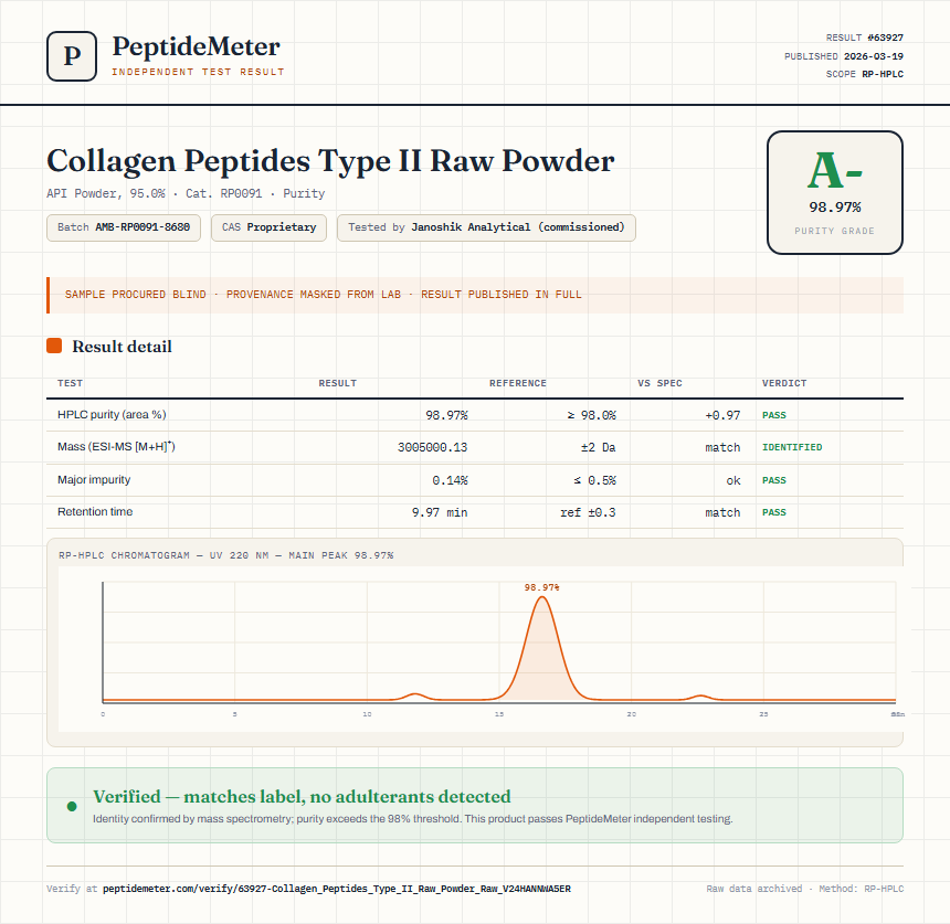 Collagen Peptides Type II Raw Powder Purity (HPLC) report by PeptideMeter