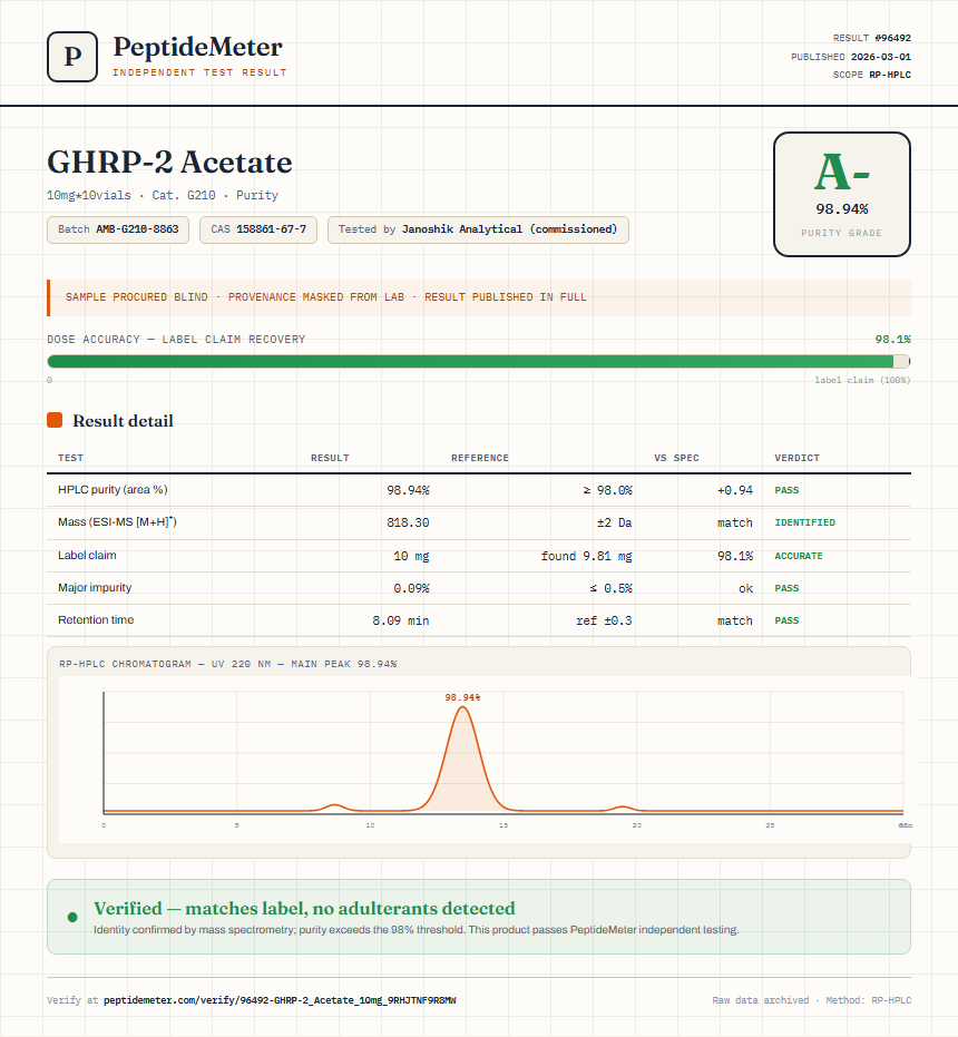 GHRP-2 Acetate Purity (HPLC) report by PeptideMeter