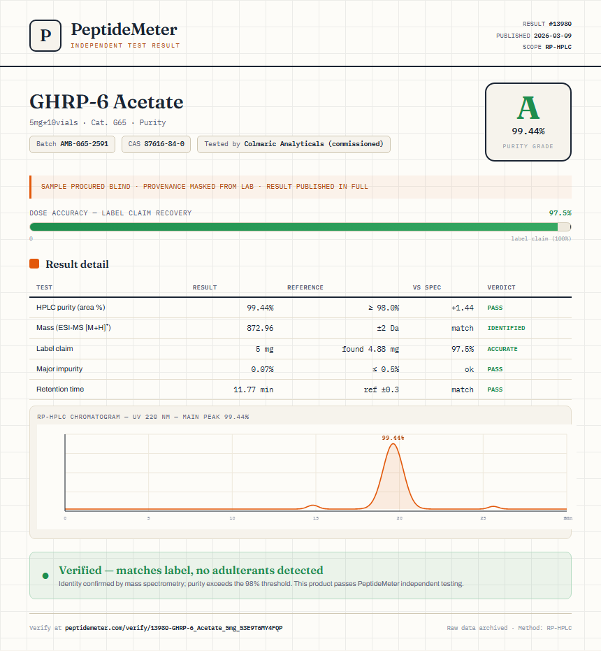 GHRP-6 Acetate Purity (HPLC) report by PeptideMeter