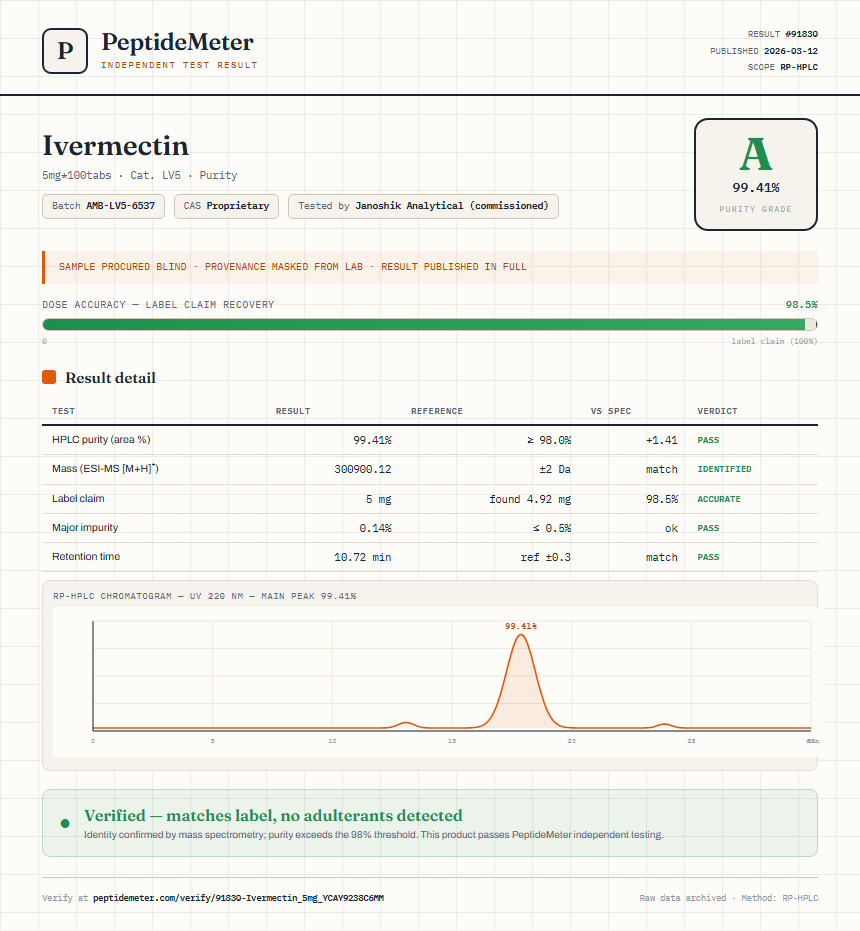 Ivermectin Purity (HPLC) report by PeptideMeter