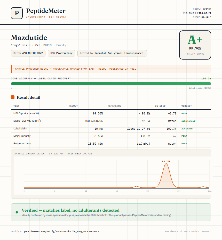 Mazdutide Purity (HPLC) report by PeptideMeter