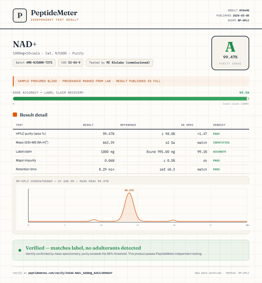 NAD+ Purity (HPLC) report by PeptideMeter