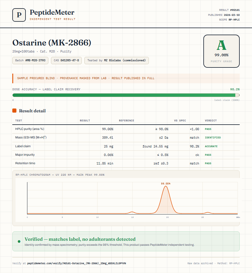 Ostarine (MK-2866) Purity (HPLC) report by PeptideMeter