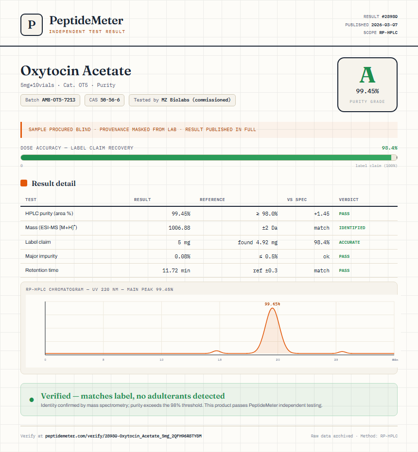 Oxytocin Acetate Purity (HPLC) report by PeptideMeter