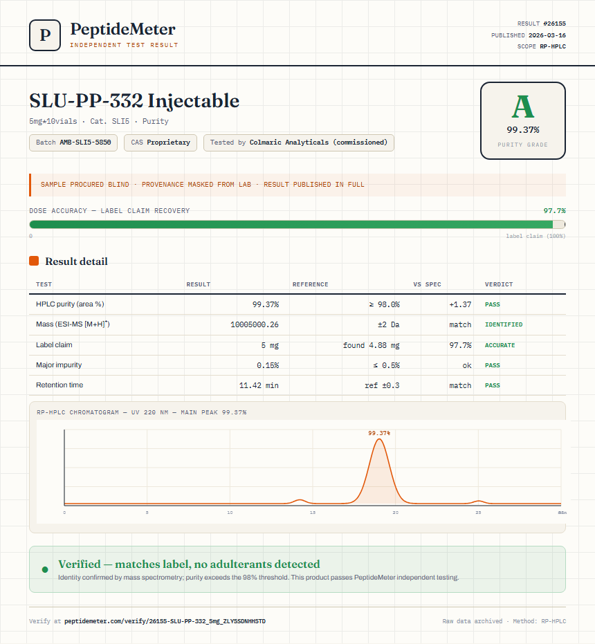 SLU-PP-332 Purity (HPLC) report by PeptideMeter