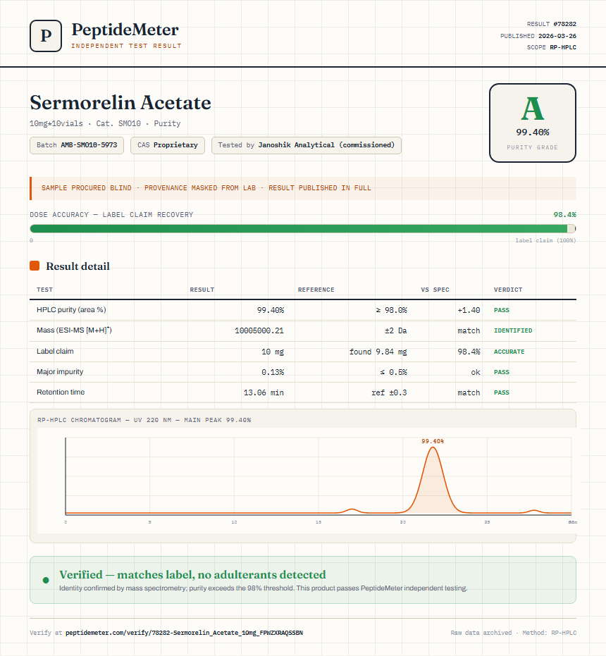 Sermorelin Acetate Purity (HPLC) report by PeptideMeter