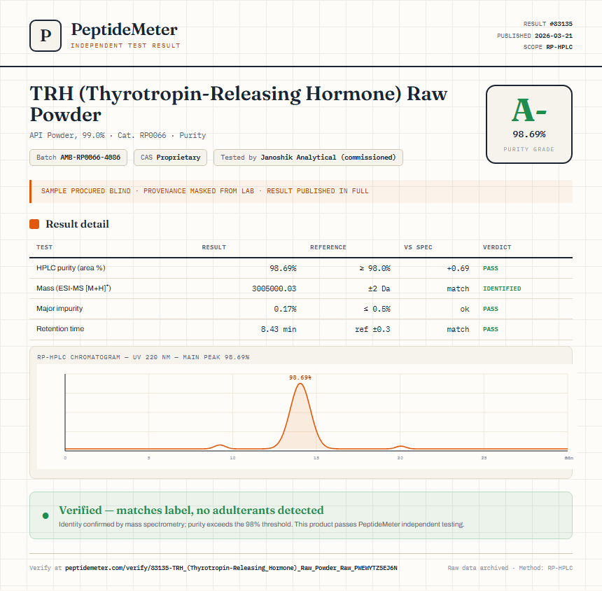TRH (Thyrotropin-Releasing Hormone) Raw Powder Purity (HPLC) report by PeptideMeter
