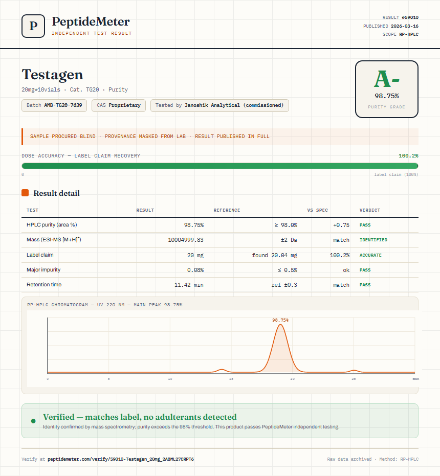 Testagen Purity (HPLC) report by PeptideMeter