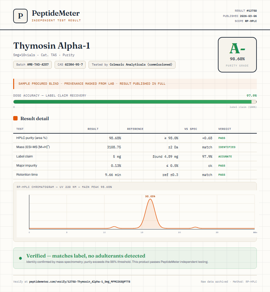 Thymosin Alpha-1 Purity (HPLC) report by PeptideMeter