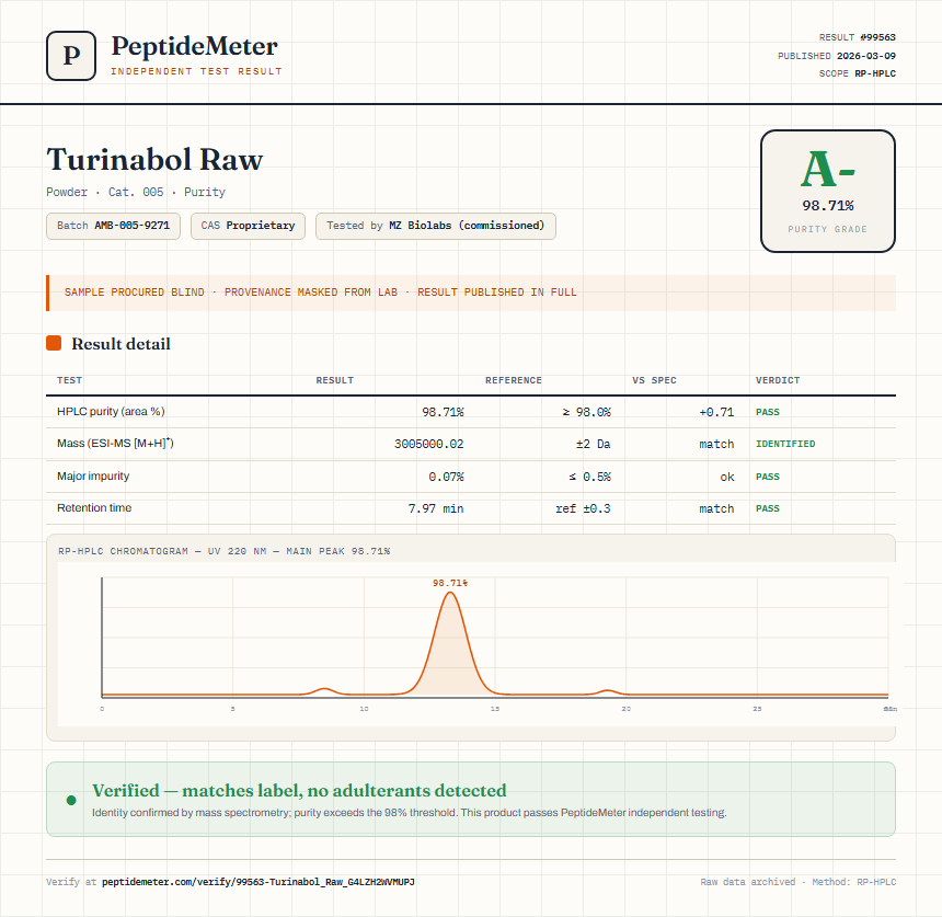 Turinabol Raw Purity (HPLC) report by PeptideMeter