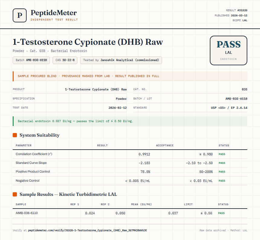 1-Testosterone Cypionate (DHB) Raw Endotoxin report by PeptideMeter