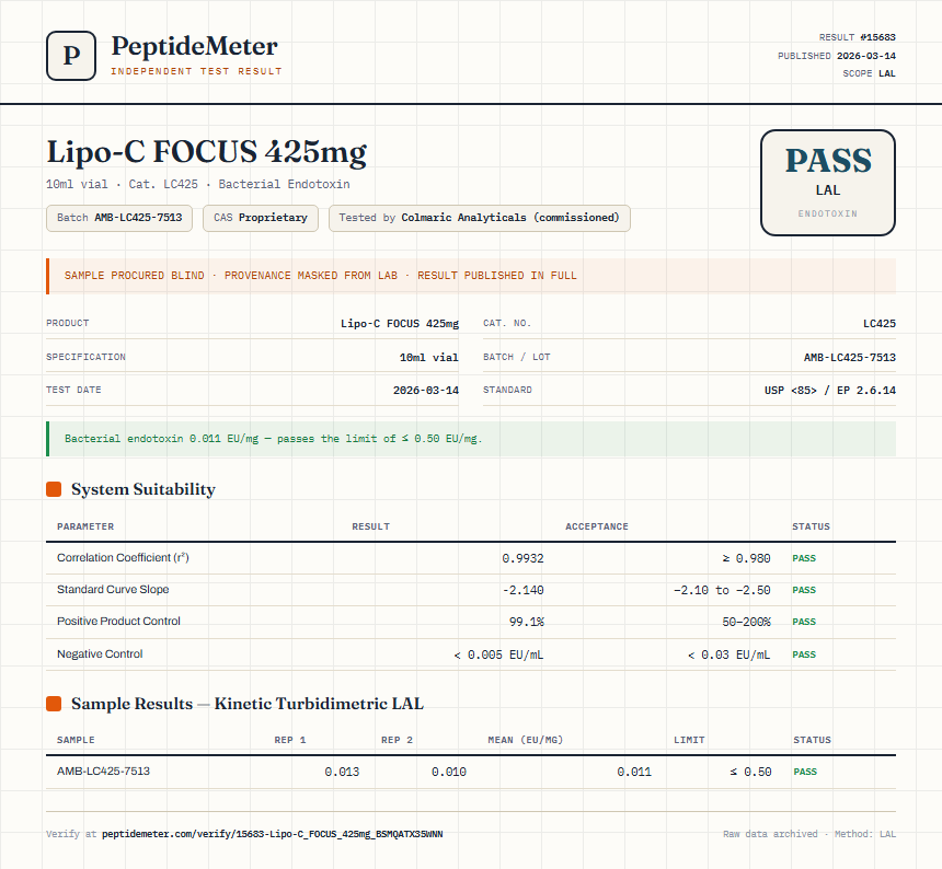 Lipo-C FOCUS 425mg Endotoxin report by PeptideMeter