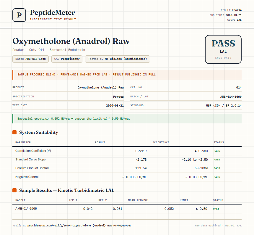 Oxymetholone (Anadrol) Raw Endotoxin report by PeptideMeter