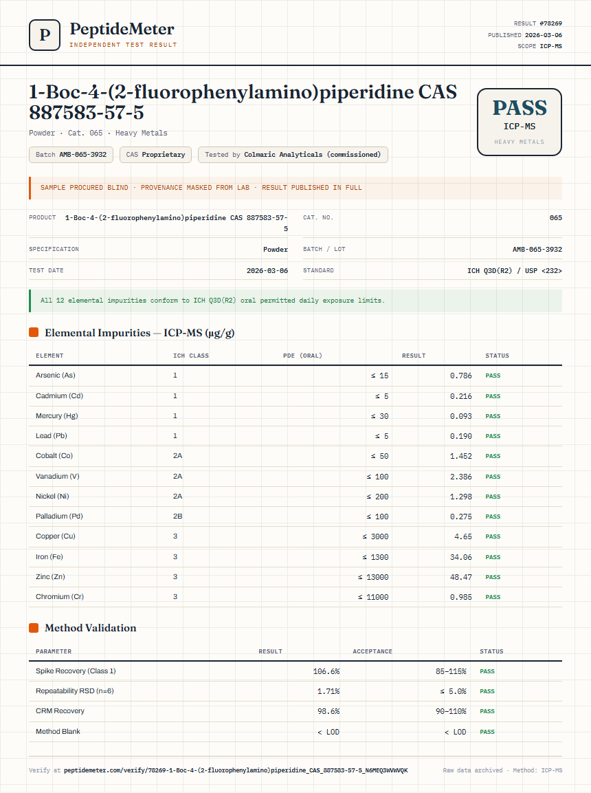 1-Boc-4-(2-fluorophenylamino)piperidine CAS 887583-57-5 Heavy Metals report by PeptideMeter