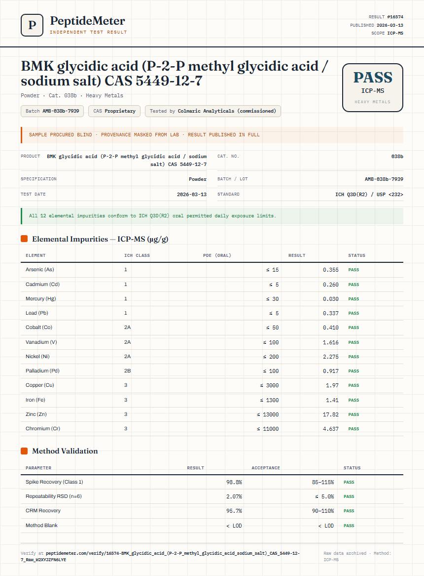 BMK glycidic acid (P-2-P methyl glycidic acid / sodium salt) CAS 5449-12-7 Heavy Metals report by PeptideMeter