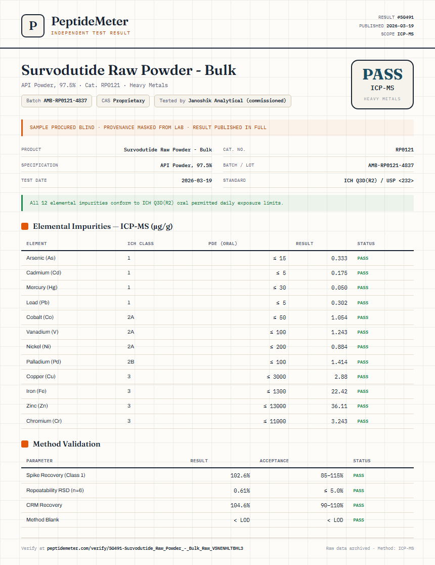 Survodutide Raw Powder - Bulk Heavy Metals report by PeptideMeter