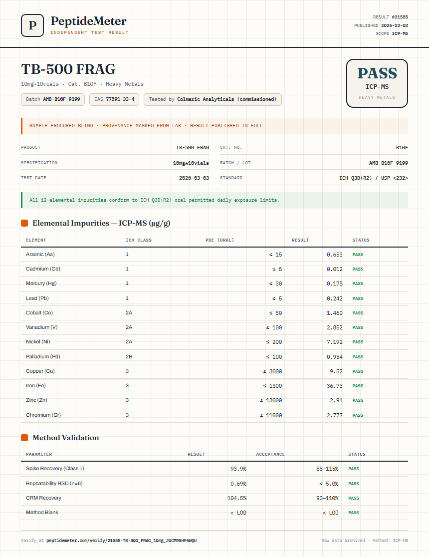 TB-500 FRAG Heavy Metals report by PeptideMeter