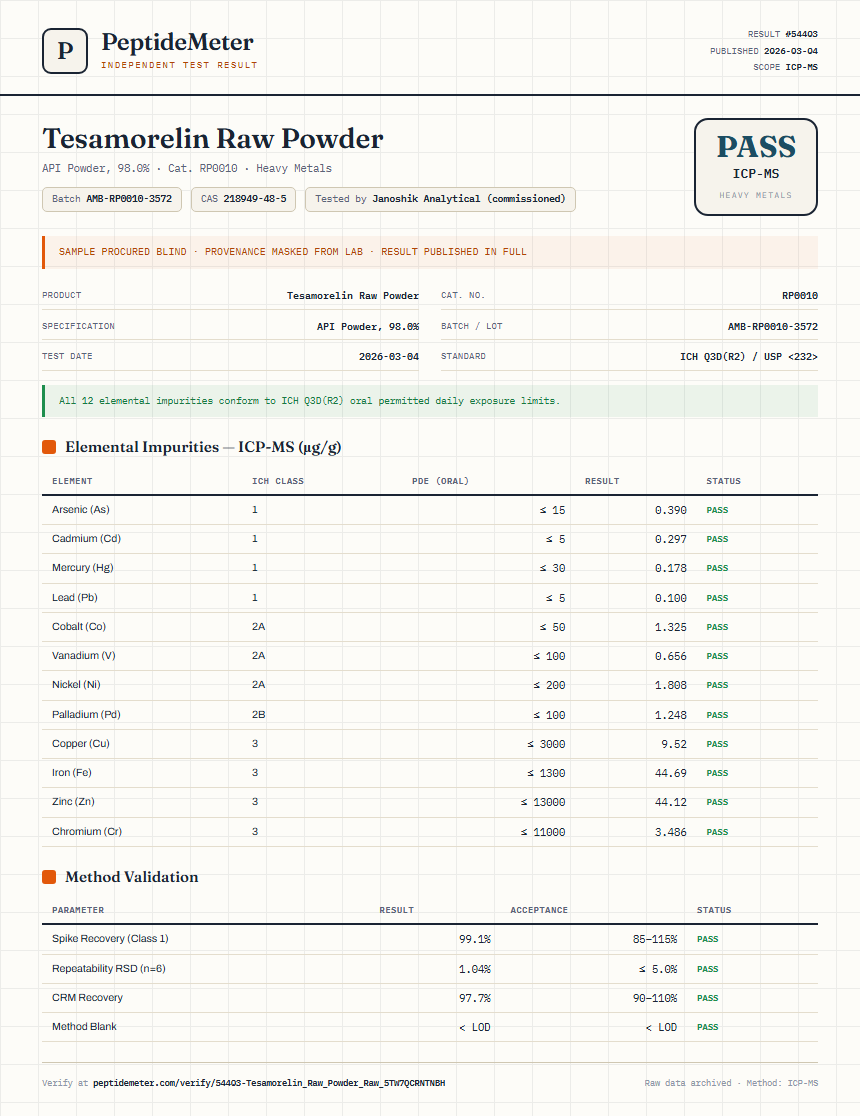 Tesamorelin Raw Powder Heavy Metals report by PeptideMeter