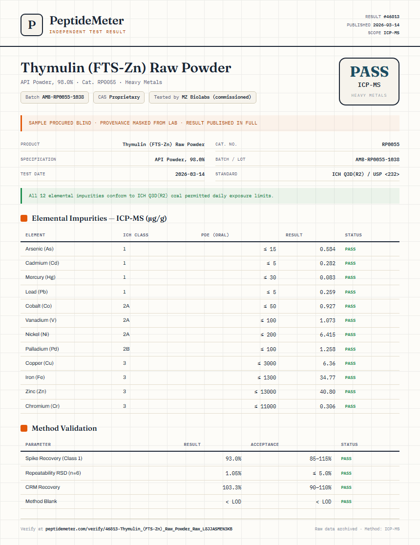Thymulin (FTS-Zn) Raw Powder Heavy Metals report by PeptideMeter