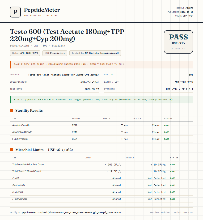 Testo 600 (Test Acetate 180mg+TPP 220mg+Cyp 200mg) Sterility report by PeptideMeter