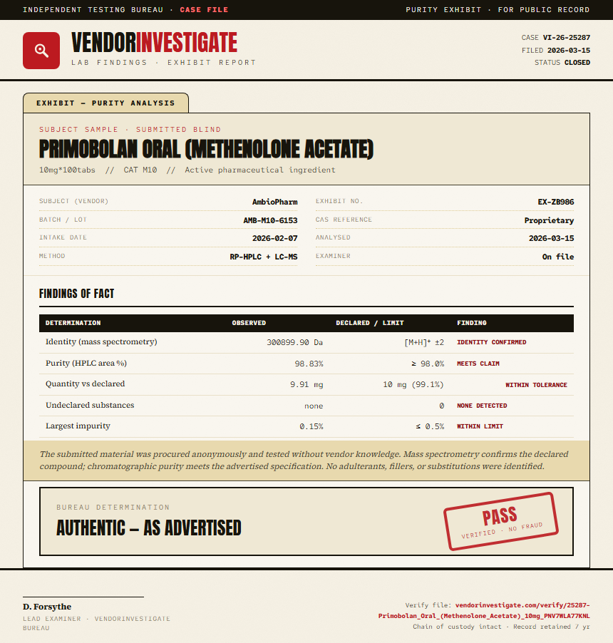 Primobolan Oral (Methenolone Acetate) Purity (HPLC) report by VendorInvestigate