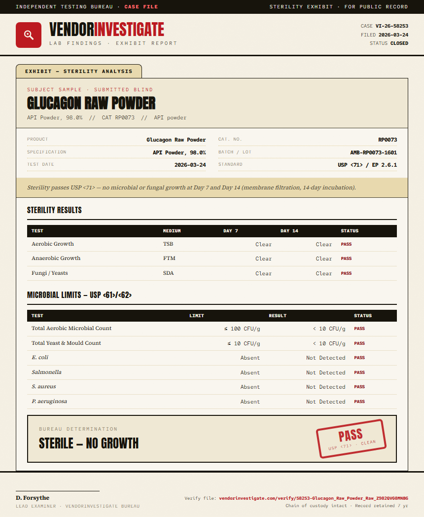 Glucagon Raw Powder Sterility report by VendorInvestigate